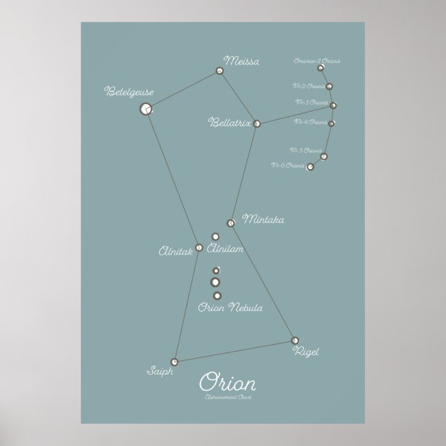 Orionnebulosan astronomisk karta poster (Framsidan)