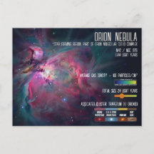 Orionnebulosan Rymdinfografik Stjärnbildning