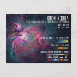Orionnebulosan Rymdinfografik Stjärnbildning Vykort