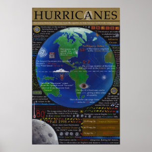 Orkaner Poster