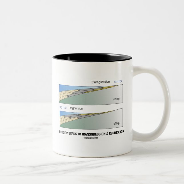 Orogenyblytak till transgressionen & Regression Kaffemugg (Höger)