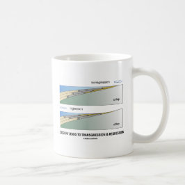 Orogenyblytak till transgressionen & Regression Kaffemugg