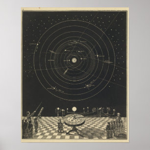 Orrery sol- system poster