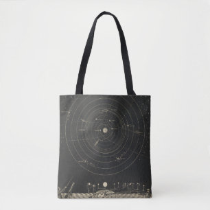 Orrery sol- system tygkasse