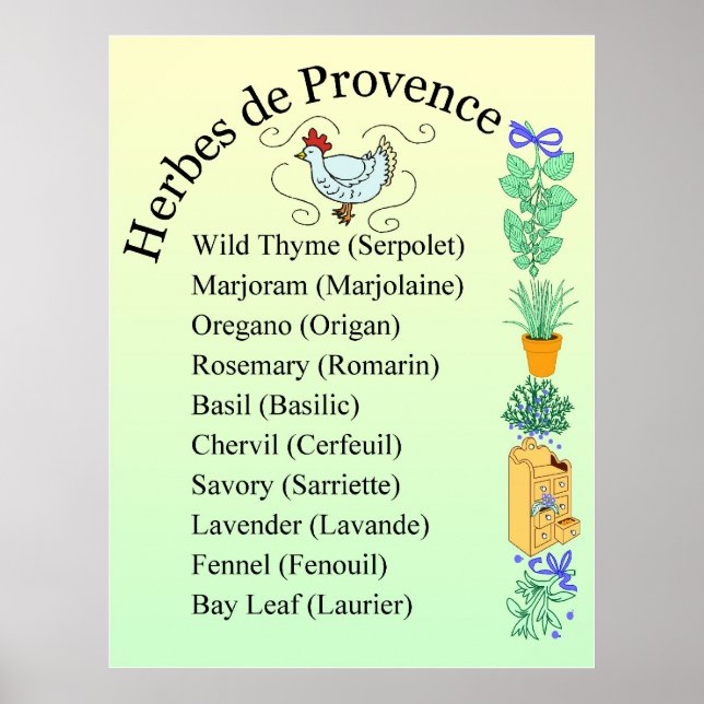 Örter de Provence-tecken Poster (Framsidan)