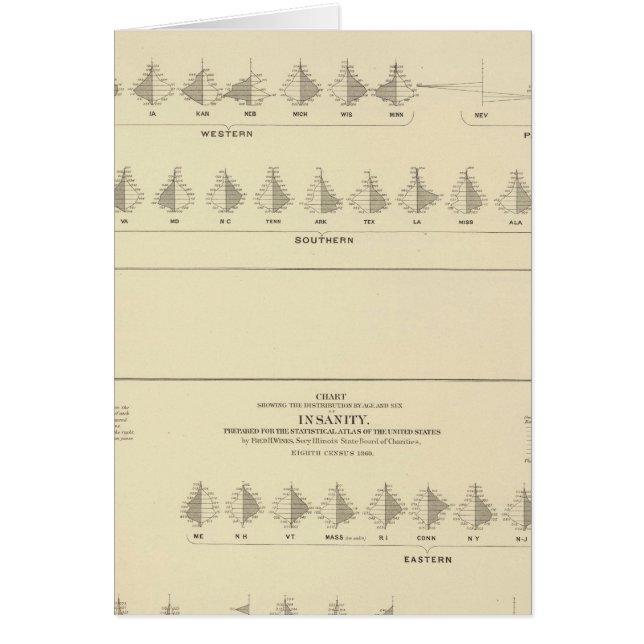 Osanitet, USA:s statistiska litografi Hälsningskort (Framsidan)