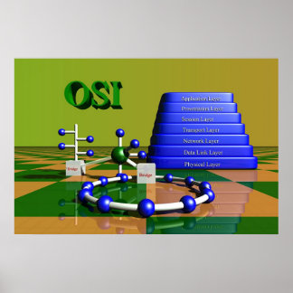 OSI-nätverk Poster