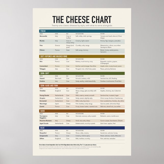 Ostkartposter Poster (Framsidan)