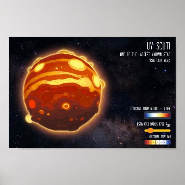 Outer Space Galaxy Stars Universe Science Info Poster (Framsidan)