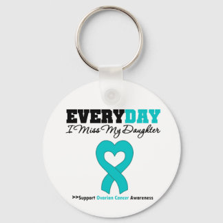 Ovariancancer varje dag jag missar min dotter nyckelring