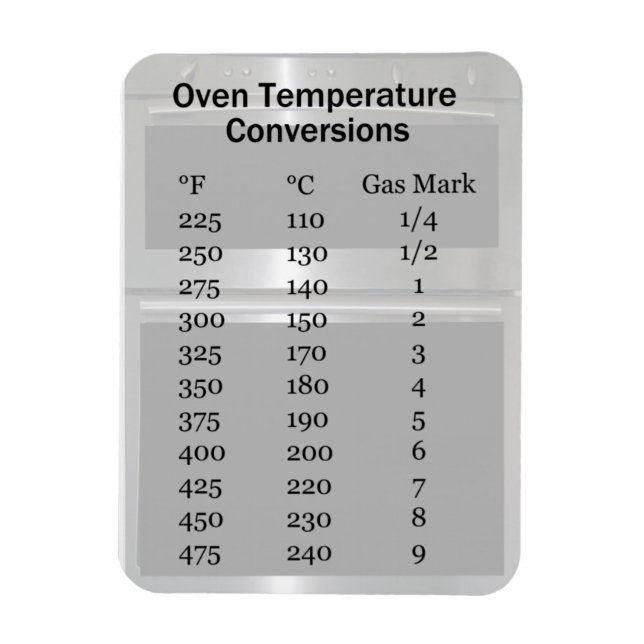 Oven Temperature Conversion Magnet (Vertikal)
