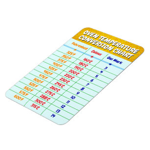 Oven Temperaturkonverteringsdiagram - kokande förp Magnet