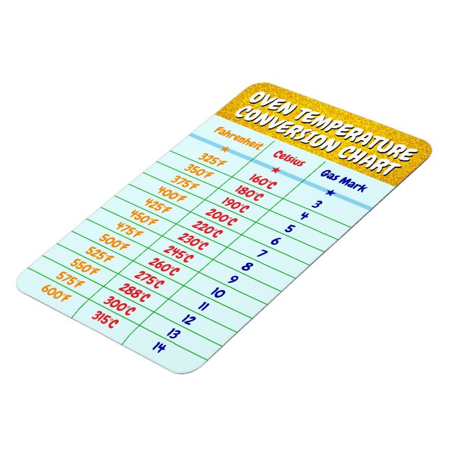 Oven Temperaturkonverteringsdiagram - kokande förp Magnet (Vänstra Sidan)