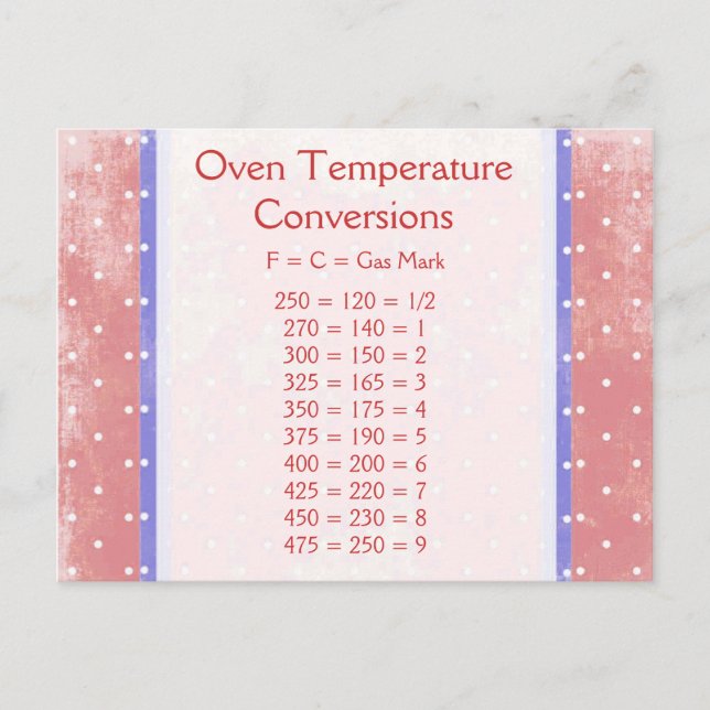 Oven Temperaturkonverteringskort Vykort (Framsida)