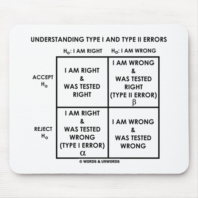 Överenskommelsetyp mig och för typ II felstatistik Musmatta (Framsidan)