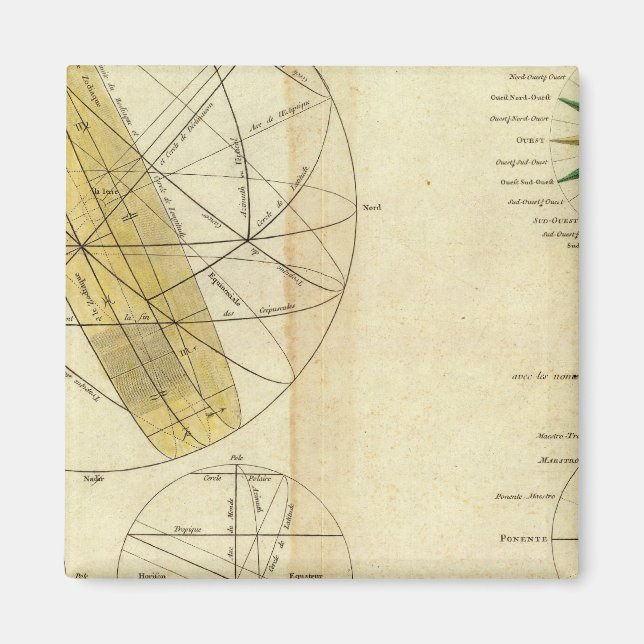 Överlappande globala områden magnet (Framsidan)