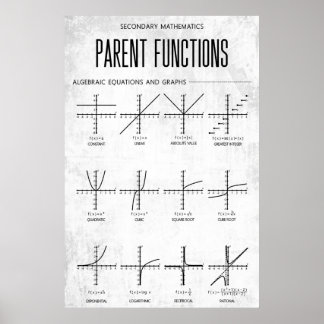 Överordnade funktioner Poster Algebra-klassrumsdek