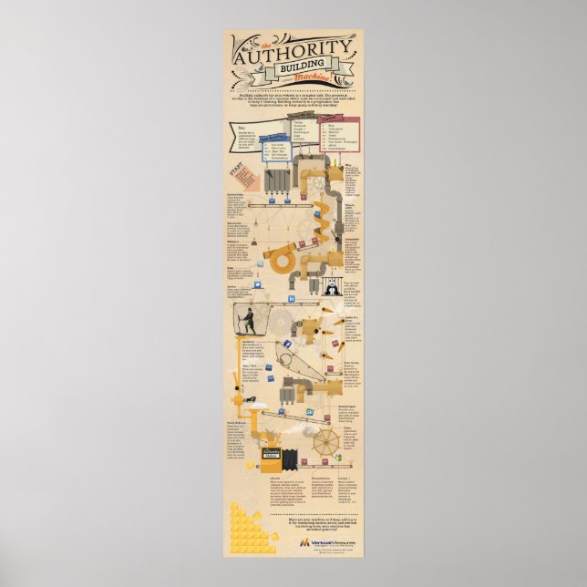 Övervakningsmyndigheten Bygger Maskin Poster (Framsidan)