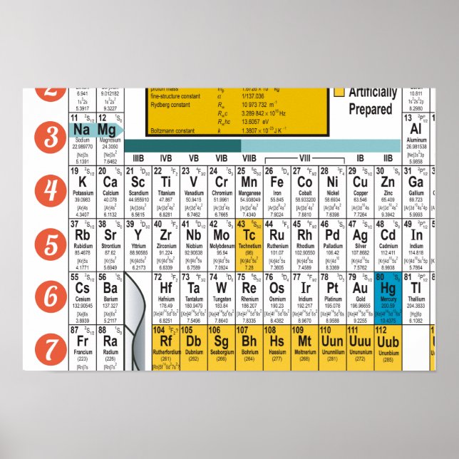 Oxygentees Dorm Life Periodic Bord Poster (Framsidan)