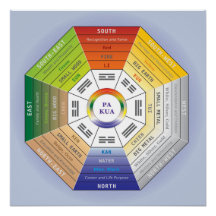 Pa Kua - Feng Shui Verktyg