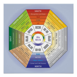 Pa Kua - Feng Shui Verktyg Perfect Poster