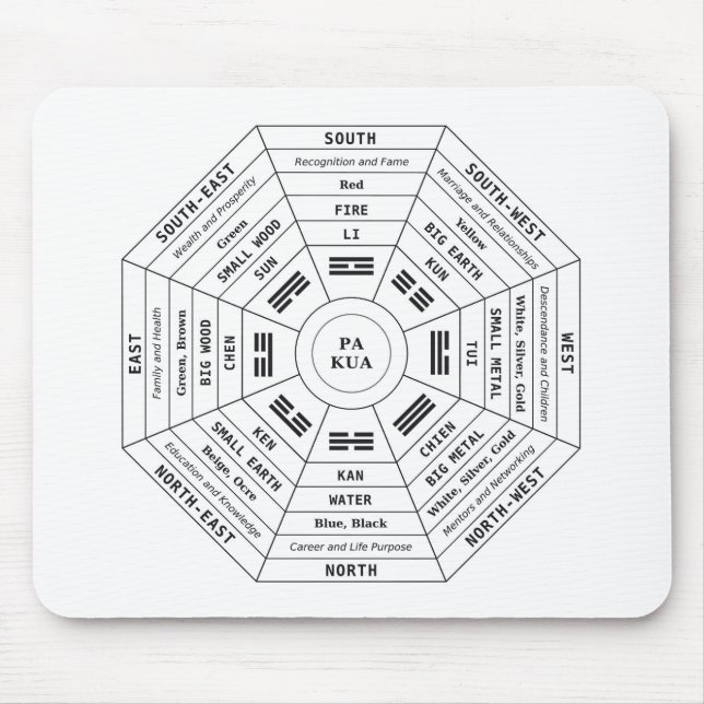 Pa Kua - Pakua - Feng Shui Tool - Harmony Symbol Musmatta (Framsidan)