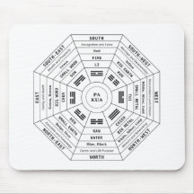 Pa Kua - Pakua - Feng Shui Verktyg - Harmoni Symbo