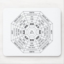 Pa Kua - Pakua - Feng Shui Verktyg - Harmoni Symbo Musmatta