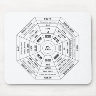 Pa Kua - Pakua - Feng Shui Verktyg - Harmoni Symbo Musmatta