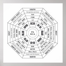 Pa Kua - Pakua - Feng Shui Verktyg - Harmoni Symbo