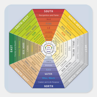 Pa Kua - Pakua - Feng Shui Verktyg - Harmony Symbo Fyrkantigt Klistermärke