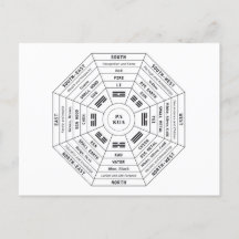 Pa Kua - Pakua - Feng Shui Verktyg - Harmony Symbo