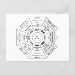 Pa Kua - Pakua - Feng Shui Verktyg - Harmony Symbo Helg Vykort