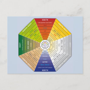 Pa Kua - Pakua - Feng Shui Verktyg - Harmony Symbo Helg Vykort