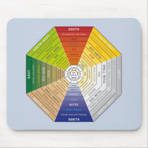 Pa Kua - Pakua - Feng Shui Verktyg - Harmony Symbo Musmatta