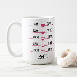 Påfyllnadsdiagram Kaffemugg