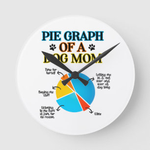 Paj Graph of a Hund Mamma Rund Klocka