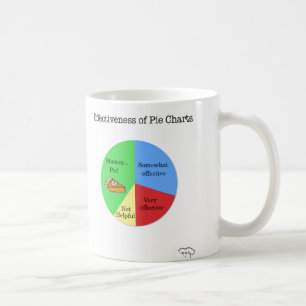Pajen kartlägger muggen kaffemugg