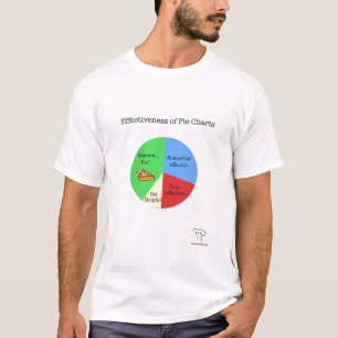Pajen kartlägger tee
