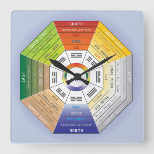 Pakua Feng Shui Wheel för Inredingsdesign Fyrkantig Klocka
