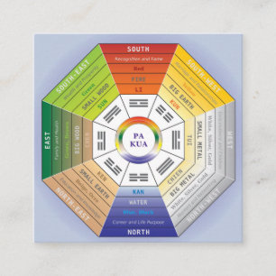 Pakua Feng Shui Wheel för Inredingsdesign Fyrkantigt Visitkort