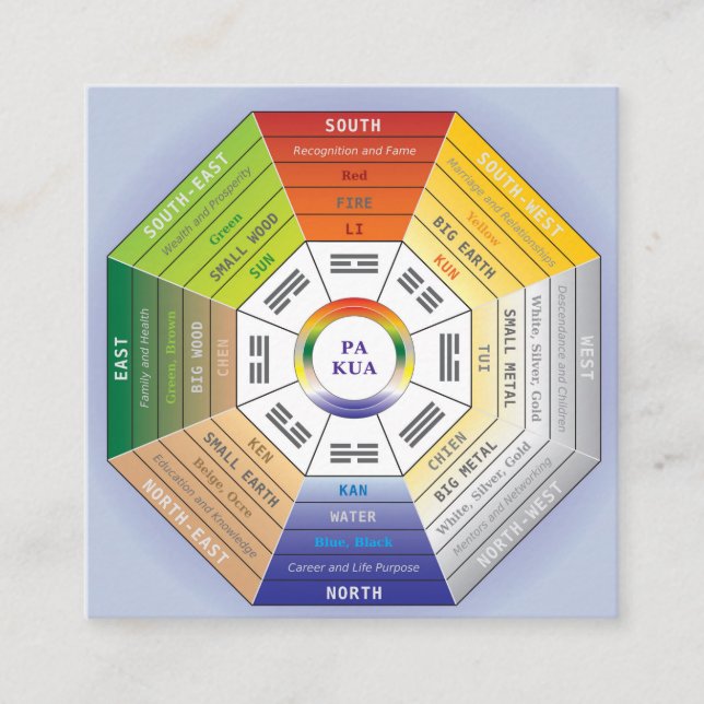 Pakua Feng Shui Wheel för Inredingsdesign Fyrkantigt Visitkort (Framsida)