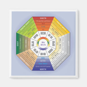 Pakua Feng Shui Wheel för Inredingsdesign Magnet