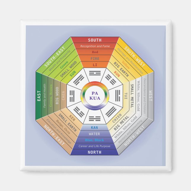 Pakua Feng Shui Wheel för Inredingsdesign Magnet (Framsidan)