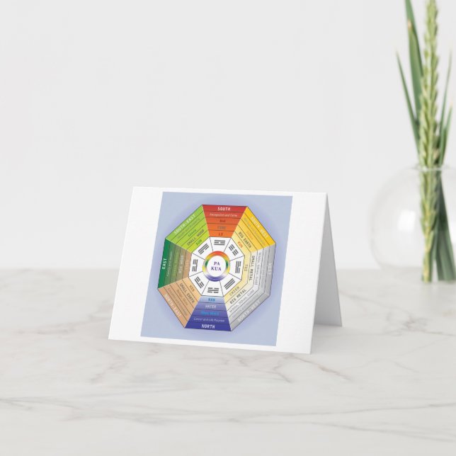 Pakua Feng Shui Wheel för Inredingsdesign Tack Kort (Framsida)