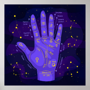 Palmistry Mystical Astrology Diagram Poster