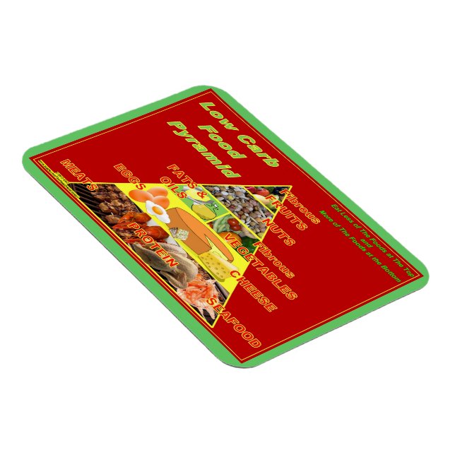 Påminnelse av lågkarbmatspyramid i form av påminne magnet (Högersidan)