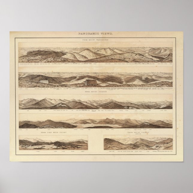 Panoramiska vyer från berget Washington Poster (Framsidan)