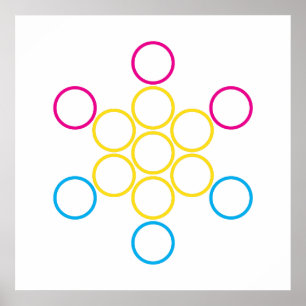 panorerade cirklar poster