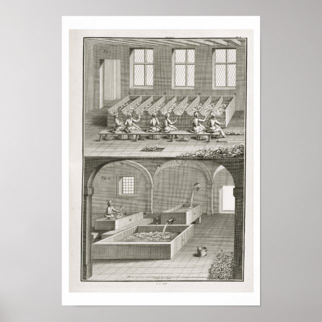 Papper skapar från Encyclopedie des Sciences Poster (Framsidan)